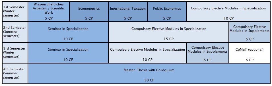 Programmstruktur_Master_Tax